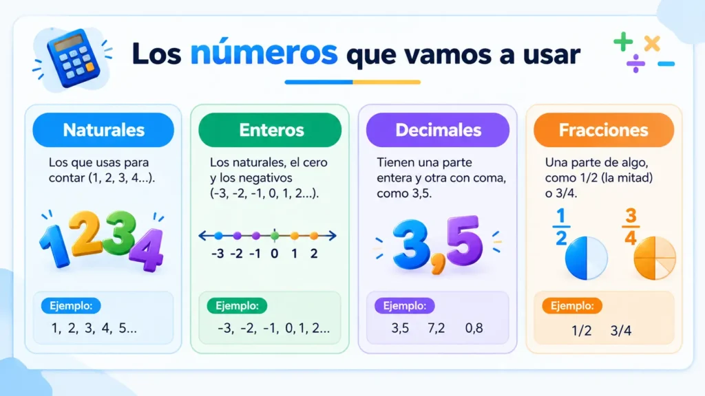 Aritmética 2 Los números que vamos a usar