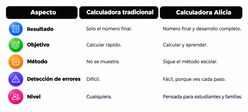 Calculadora Alicia 2 Calculadora Alicia paso a paso