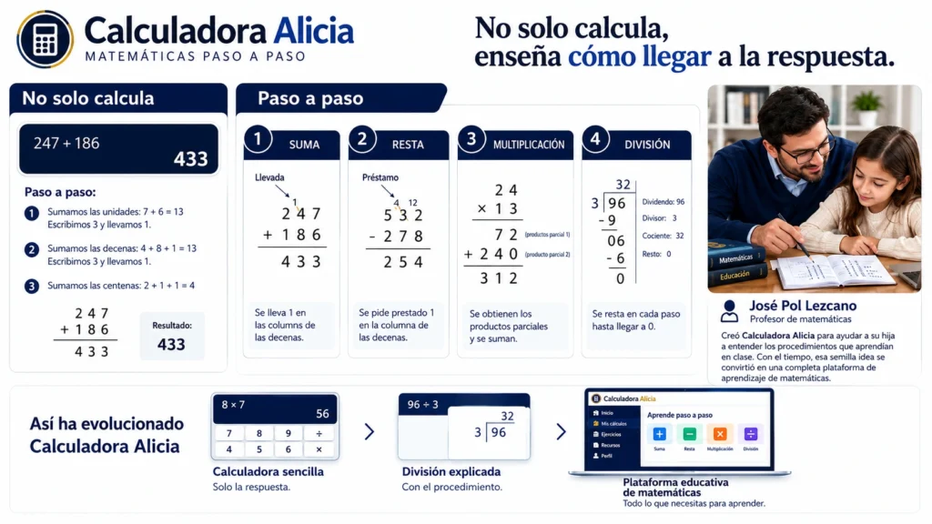 Calculadora Alicia 1 Calculadora Alicia